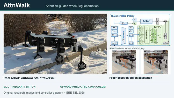 AttnWalk: a real hexapod wheel-legged robot traversing snowy steps, the attention controller, and obstacle interaction experiments.