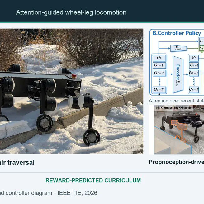 AttnWalk: Attention-Enhanced Reinforcement Learning With Reward-Predicted Curriculum for Wheel-Legged Robots