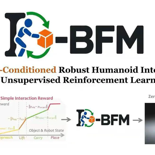 I-BFM: Reward-Conditioned Robust Humanoid Interaction via Unsupervised Reinforcement Learning