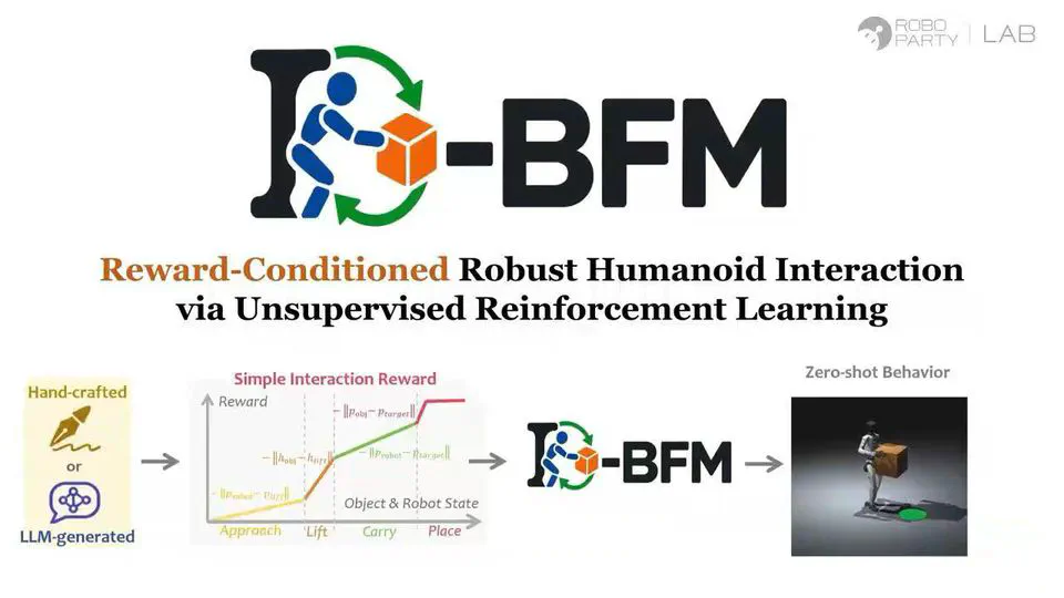 I-BFM: Reward-Conditioned Robust Humanoid Interaction via Unsupervised Reinforcement Learning